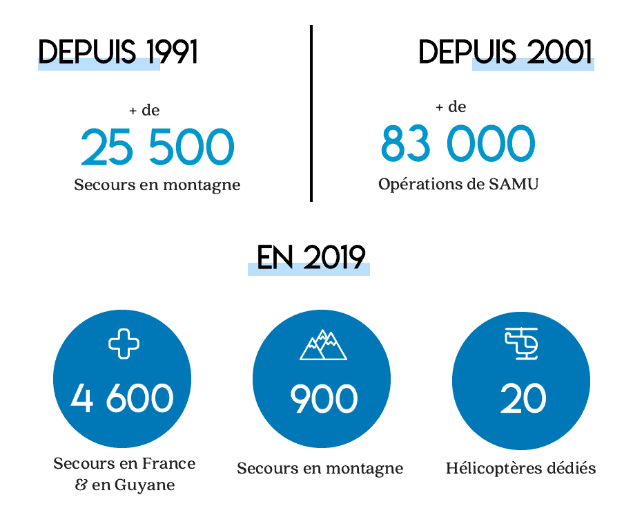 SAMU mont blanc helicopteres infographie